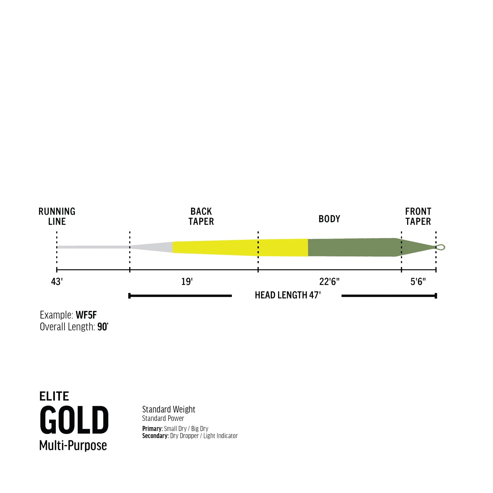 RIO - Elite Gold