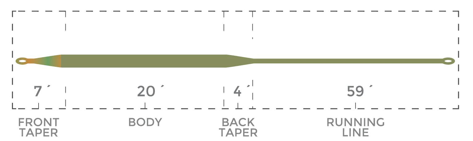 Cortland Speciality Camo Tip 7´- Int/float