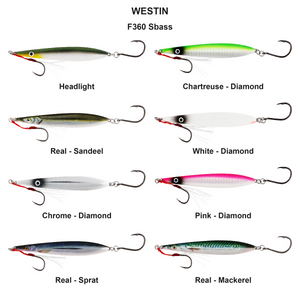 Du tilføjede <b><u>F360 Sbass</u></b> til kurven.