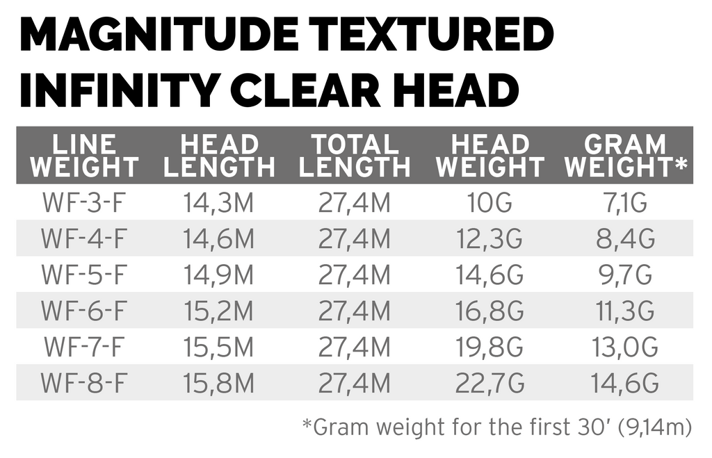 Scientific Anglers Magnitude Infinity FLOAT Buckskin/Clear Head