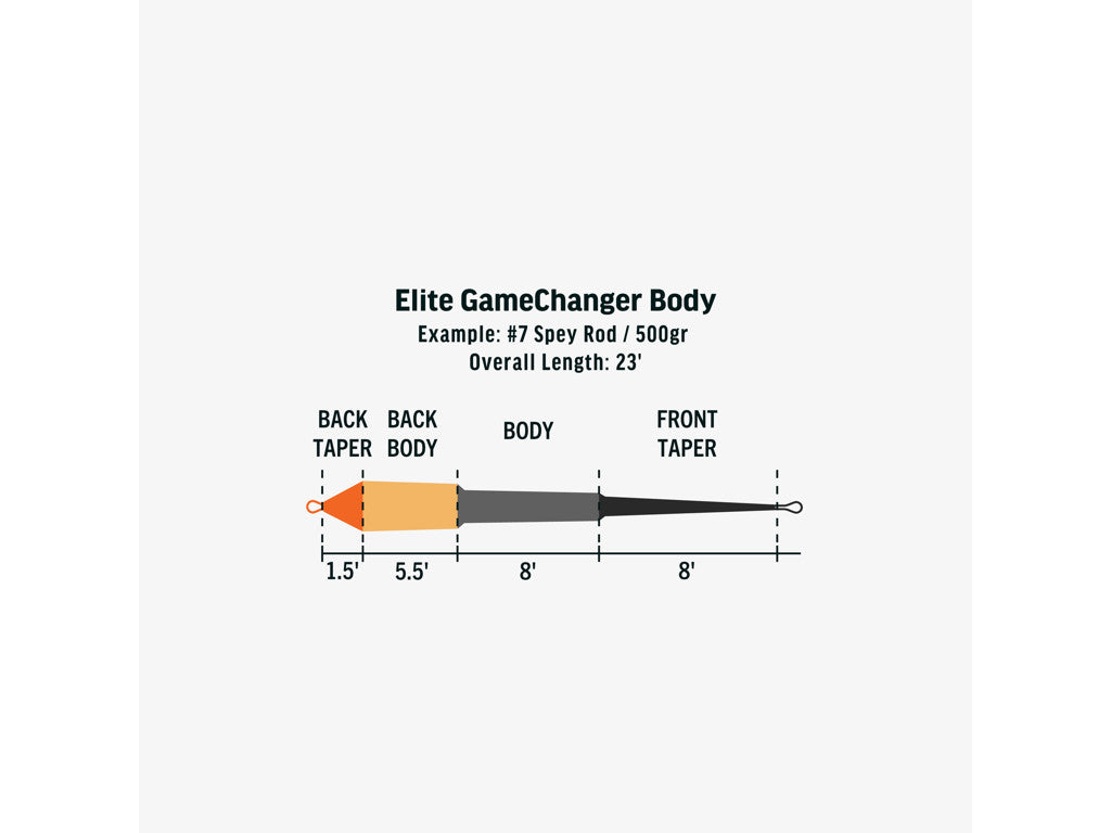 Rio Elite Gamechanger Body - F/S3/S5