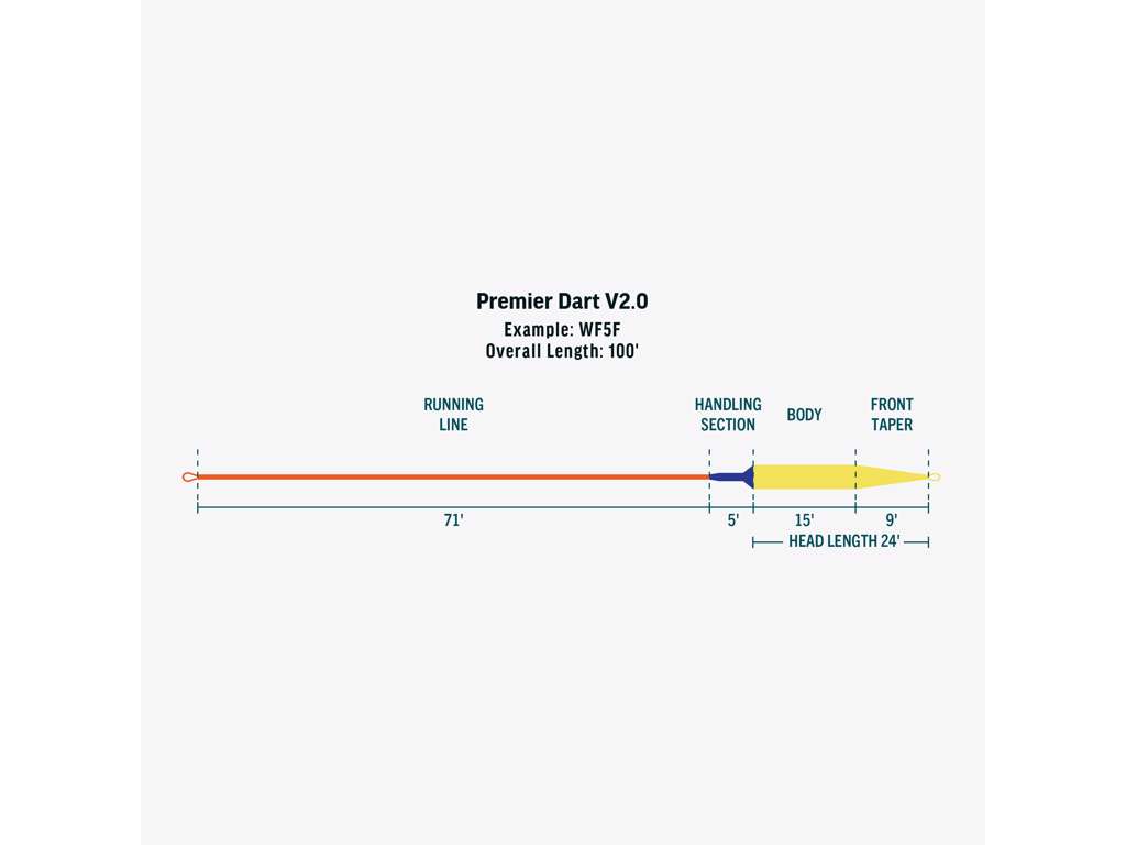 Premier Dart V2.0 - F/S3