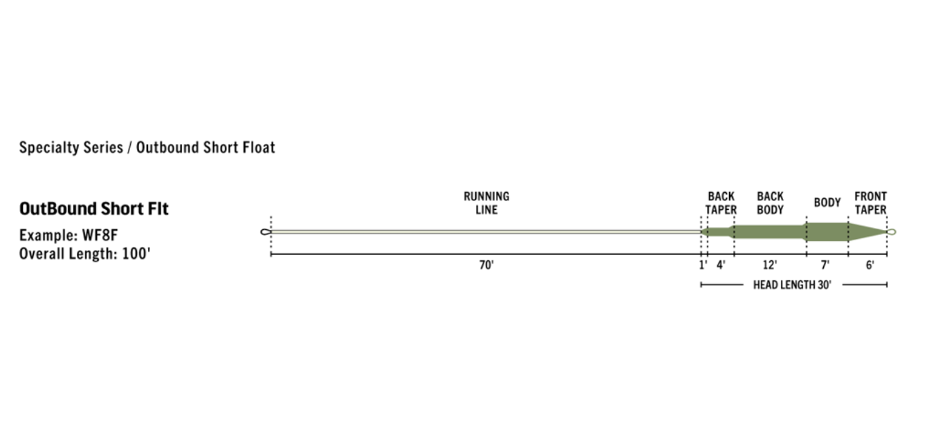 RIO - Premier OutBound Short - I