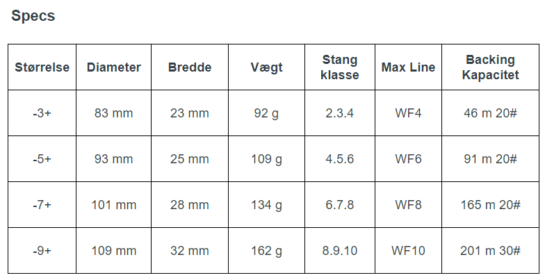 Waterworks Speedster S - Dark Smoke -7+ HD